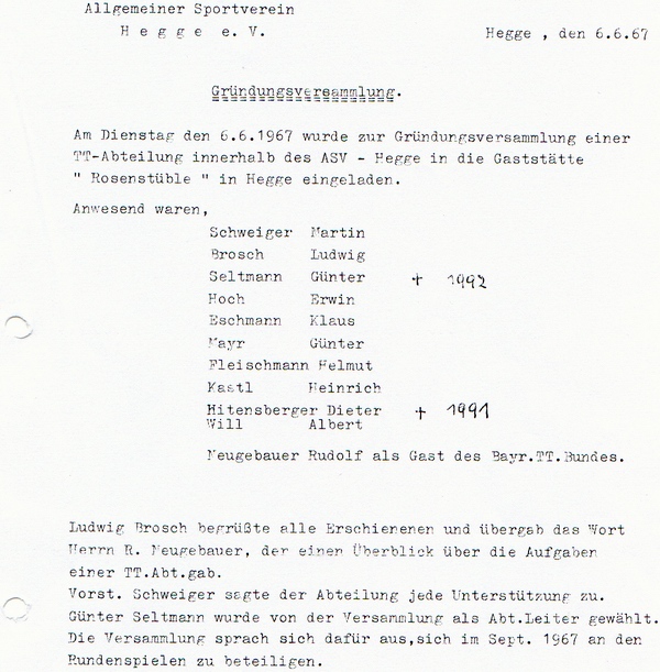 Gründungsversammlung 1967!